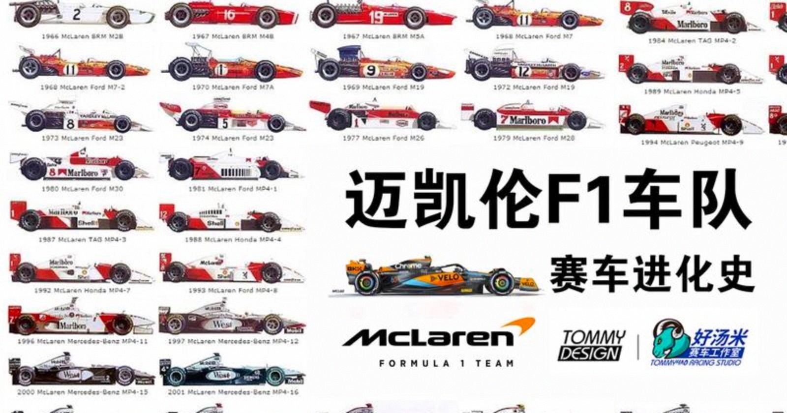 迈凯伦完胜威廉姆斯，诺里斯统治全场